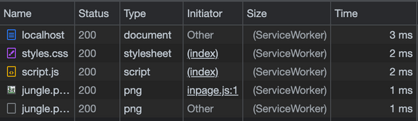 List of requests in Chrome DevTools with responses cached by service worker